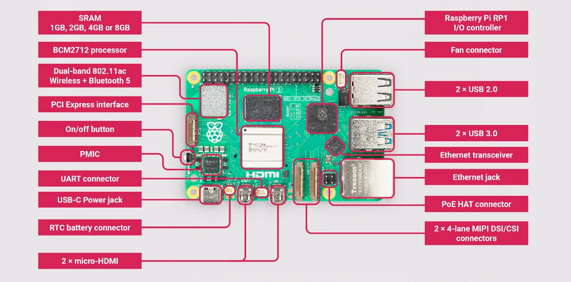 Вычислительный модуль Raspberry Pi 5 8GB для роботизированных систем